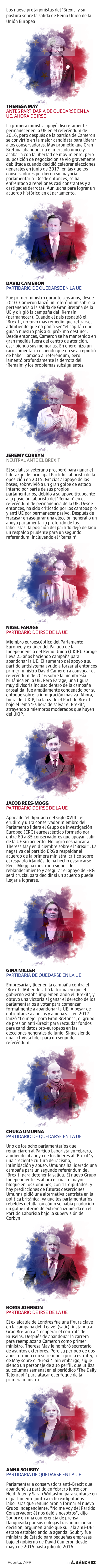 ¿Quién es Quién en el &#039;Brexit&#039;?