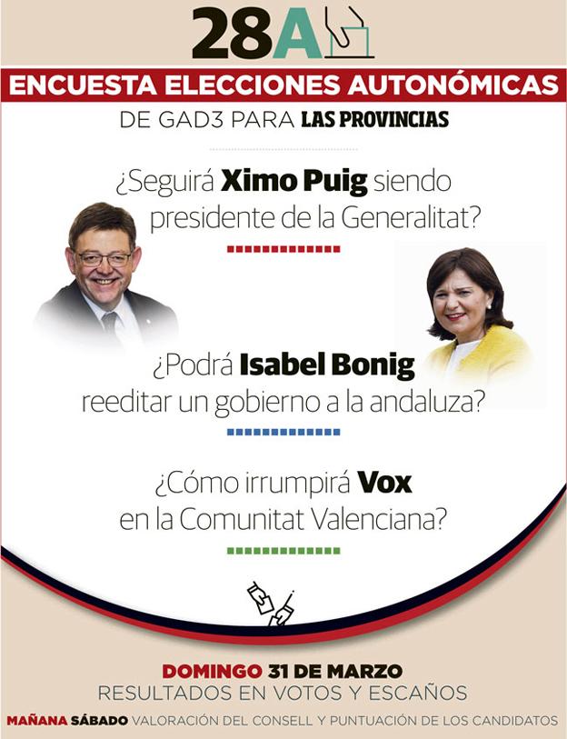 Elecciones 2019 | Encuesta para las elecciones autonómicas en la Comunitat Valenciana