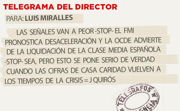 Telegrama para Luis Miralles