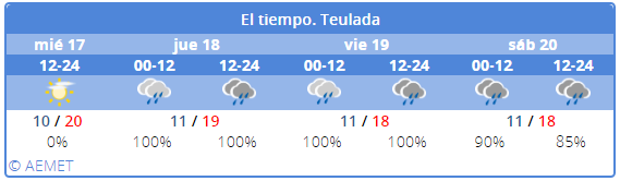 El tiempo en Moraira en Semana Santa 2019