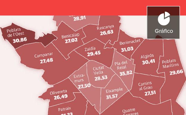 Compromís suma distritos mientras el PSPV sólo logra ganar en uno