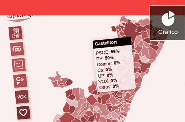 El pasado 26 de mayo se votó para las municipales y las europeas y en ambos casos el bloque de izquierdas fue el más apoyado en la Comunitat Valenciana. 