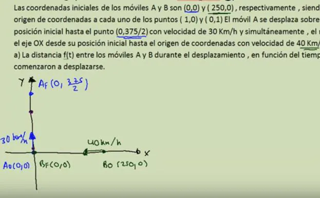 PAU 2019 | Un profesor tuitero resuelve el polémico ejercicio de Matemáticas de la Selectividad en Valencia, que considera «muy difícil»