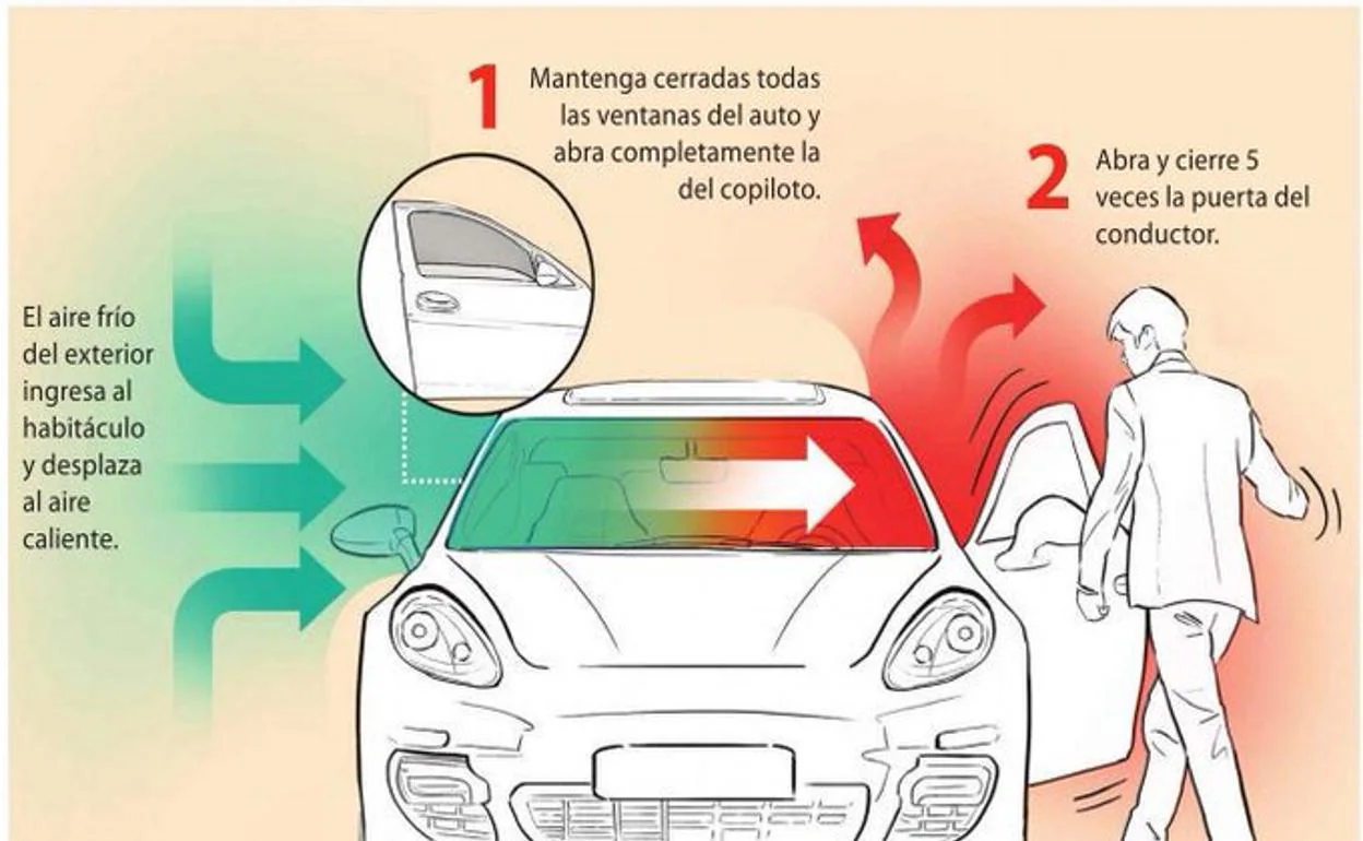 Cómo ventilar el coche en verano