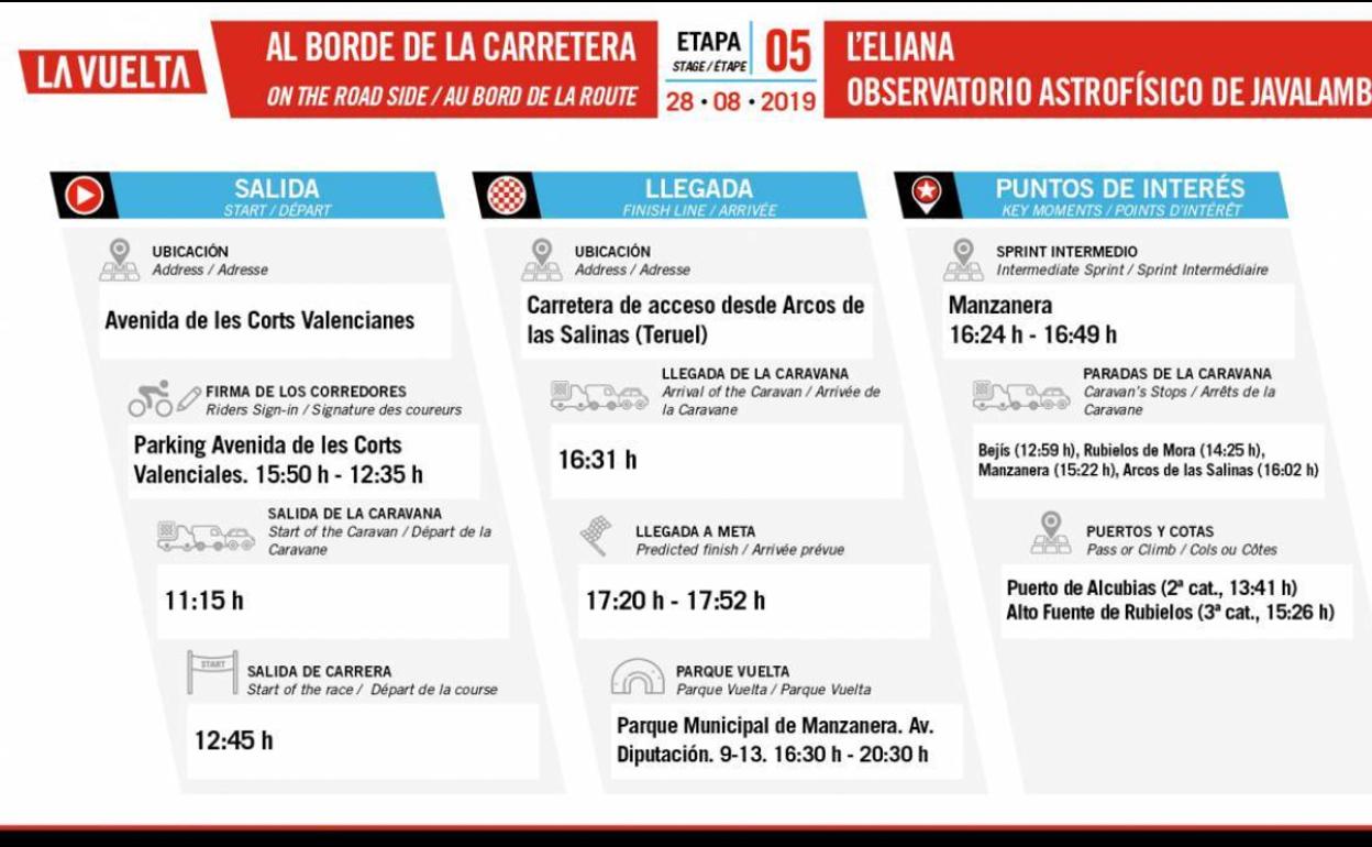 La etapa 5 de la Vuelta a España (L'Eliana - Javalambre): recorrido, horario y localidades de paso