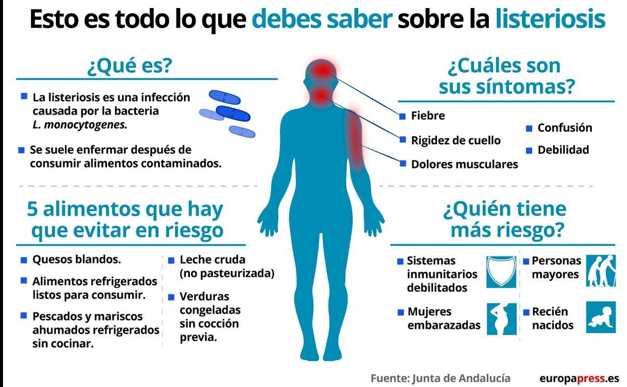 Listeriosis, Todo lo que deberías saber sobre la listeriosis