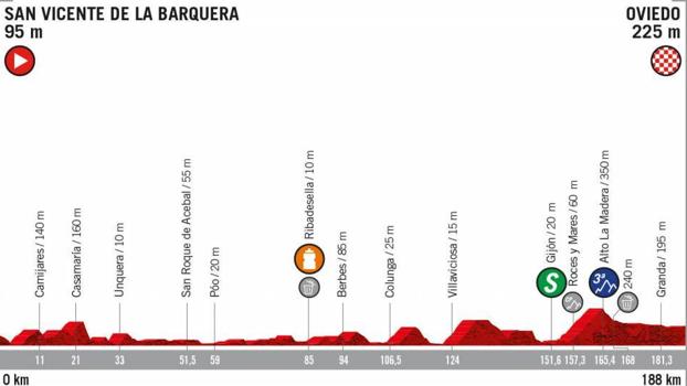 Etapa 14. 