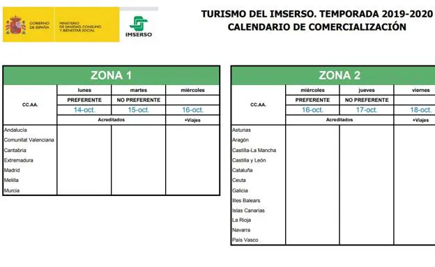 Calendario de los viajes del Imserso 2019 - 2020 con Mundisenior y Mundiplan: octubre es el mes