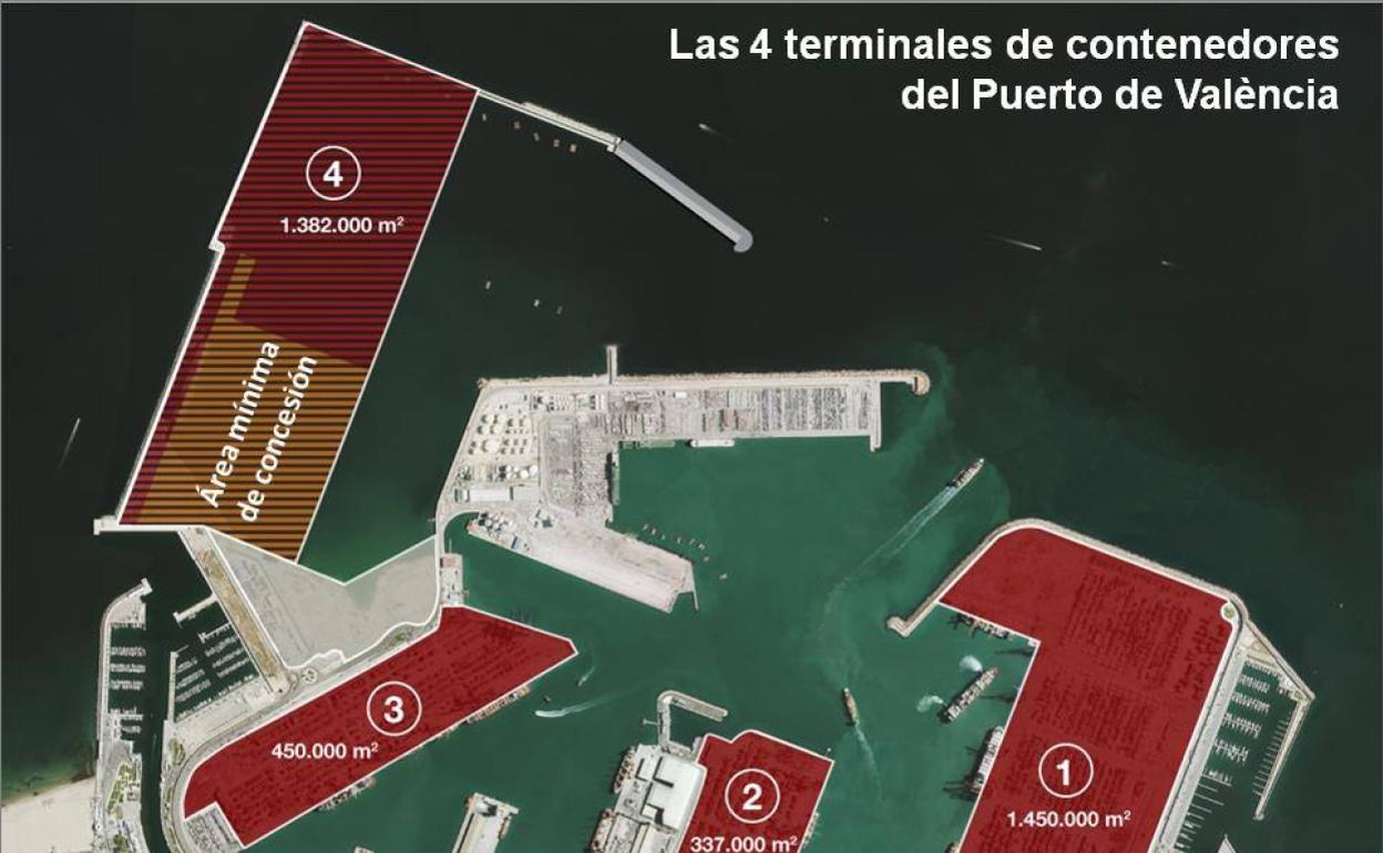 Estructura del puerto de Valencia con su ampliación norte