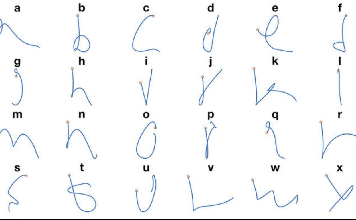 Inteligencia artificial para volver a escribir