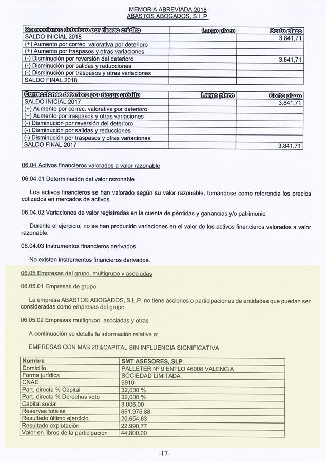 Hoja del Registro Mercantil sobre participaciones accionariales relacionadas con Abastos.