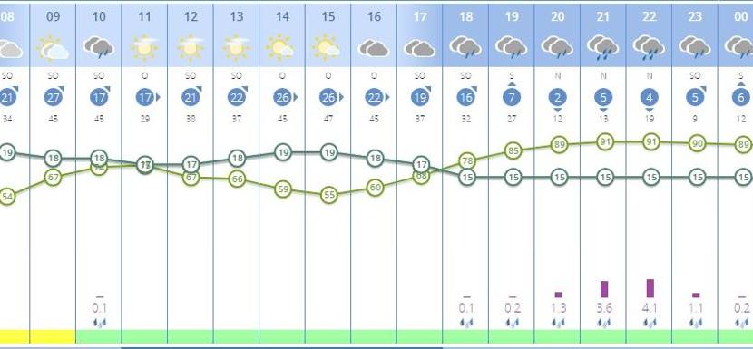 Predicción por horas del tiempo para este viernes 20 de diciembre en Valencia, según Aemet.