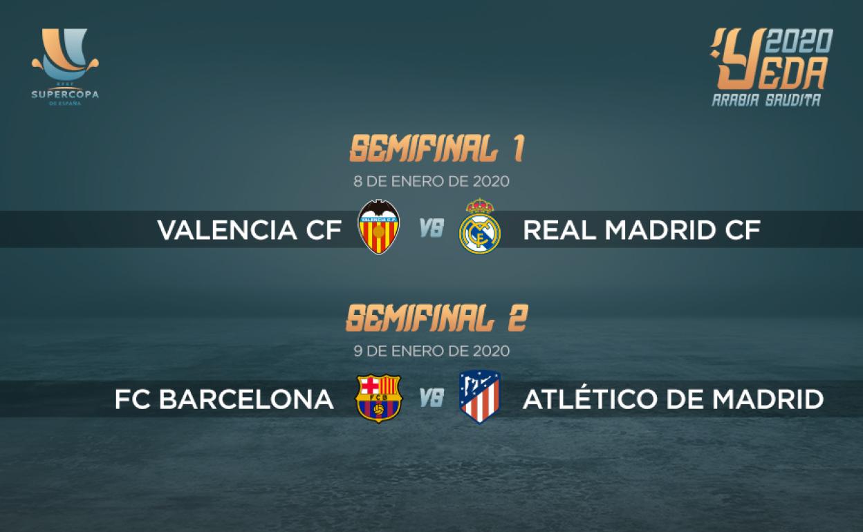 Resultado del sorteo de las semifinales de la Supercopa 2020. 