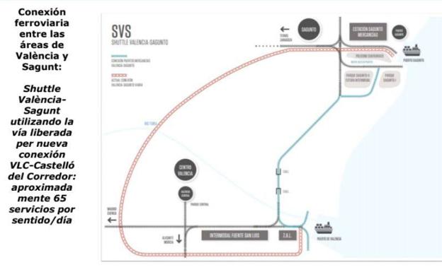 Esquema de la conexión ferroviaria entre Valencia y Sagunto. 