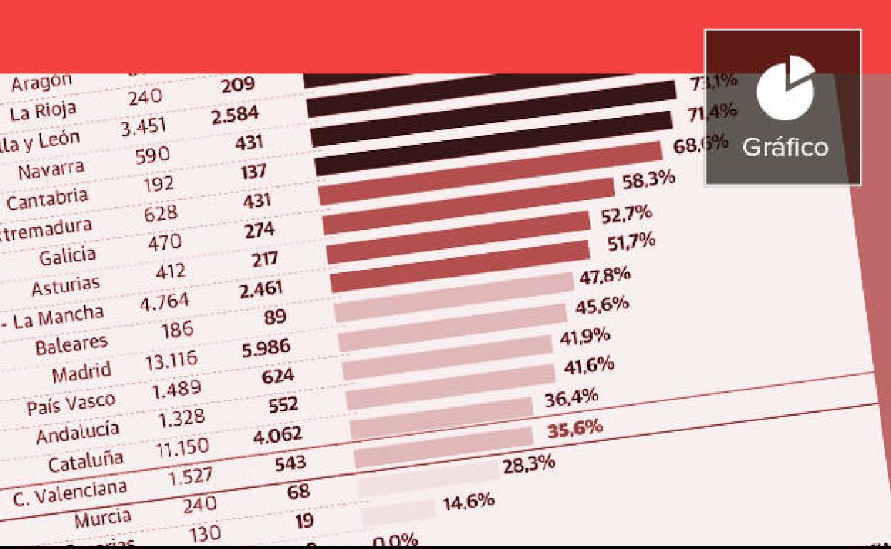Un tercio de los 1.527 jubilados muertos en la Comunitat residían en geriátricos