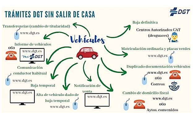 Las gestiones de tráfico que puedes hacer sin salir de casa