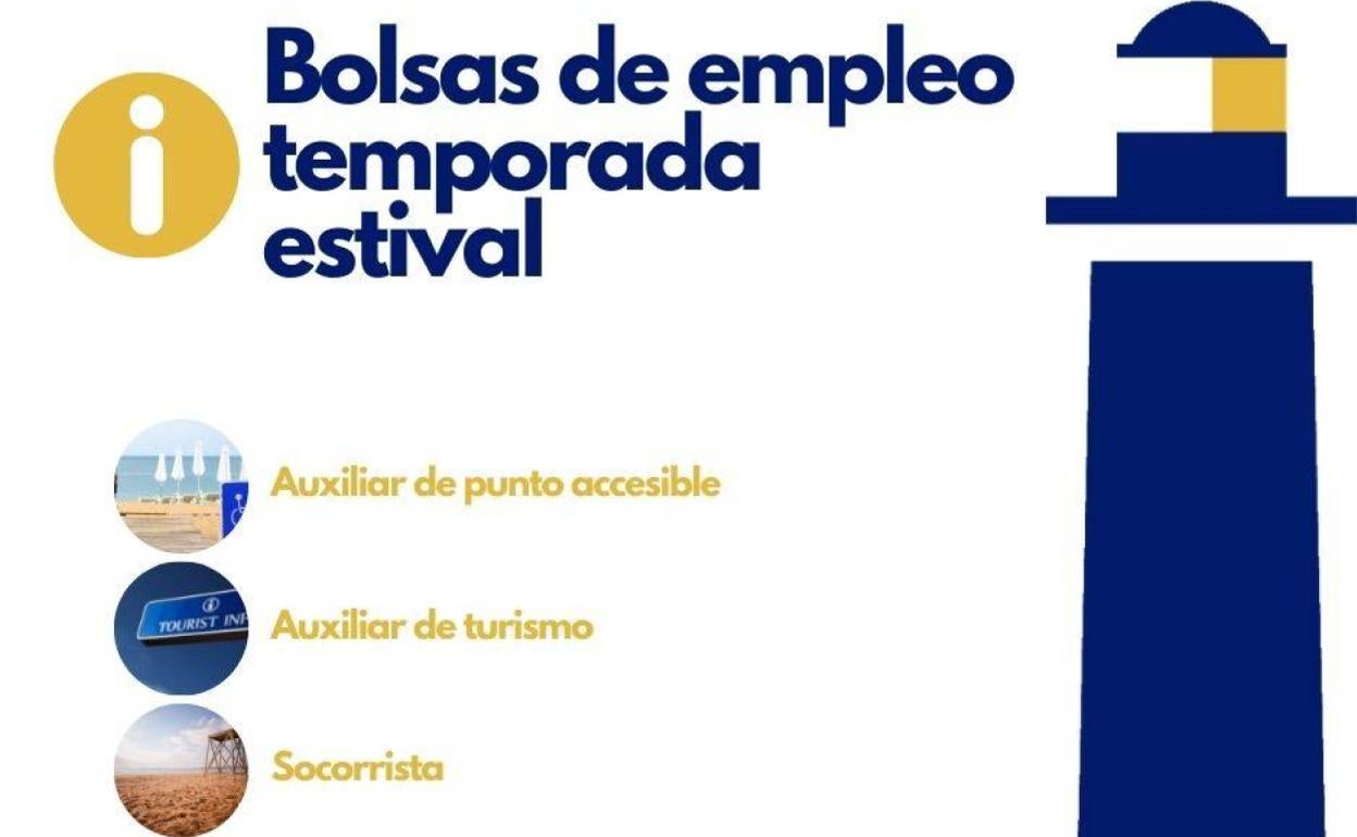 Cartel de la oferta laboral de Canet. 