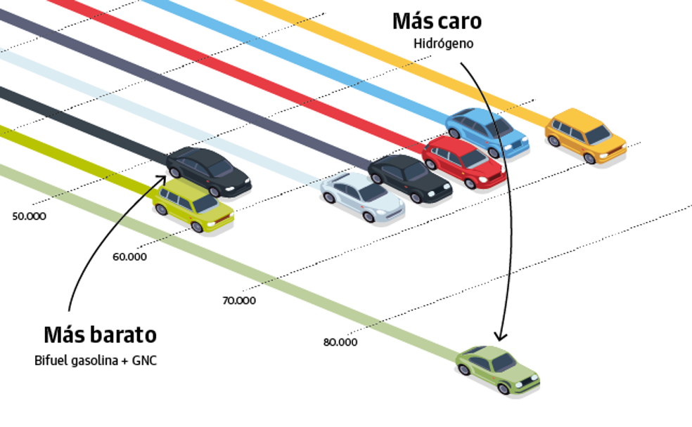 ¿Compensa comprar un coche eléctrico?