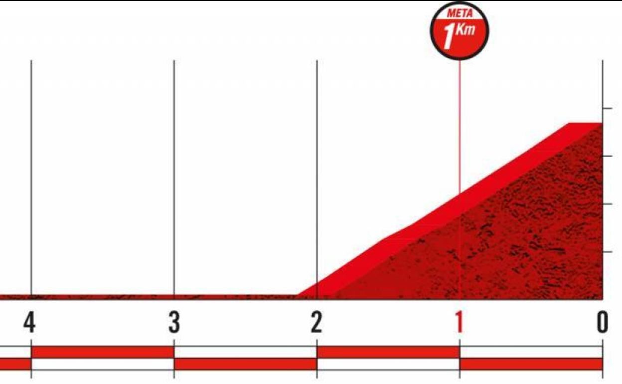 Horario y recorrido de la Vuelta a España entre Requena y Cullera (Valencia): por dónde pasa la etapa 6 del jueves 19 de agosto