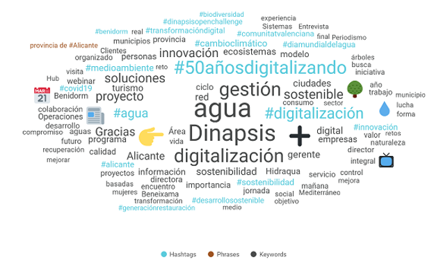 Nube de palabras herramientas de monitorización