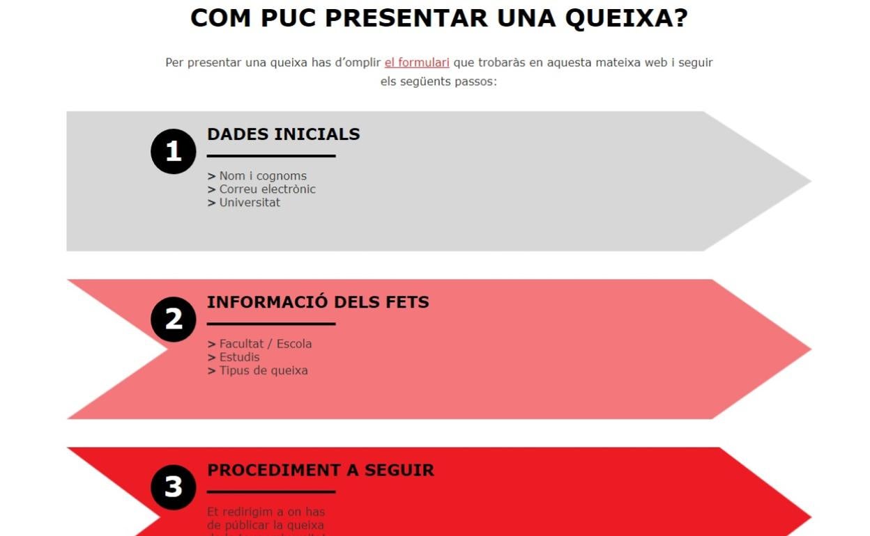 Procedimiento para presentar una queja en la web de «La Universitat, en català!».