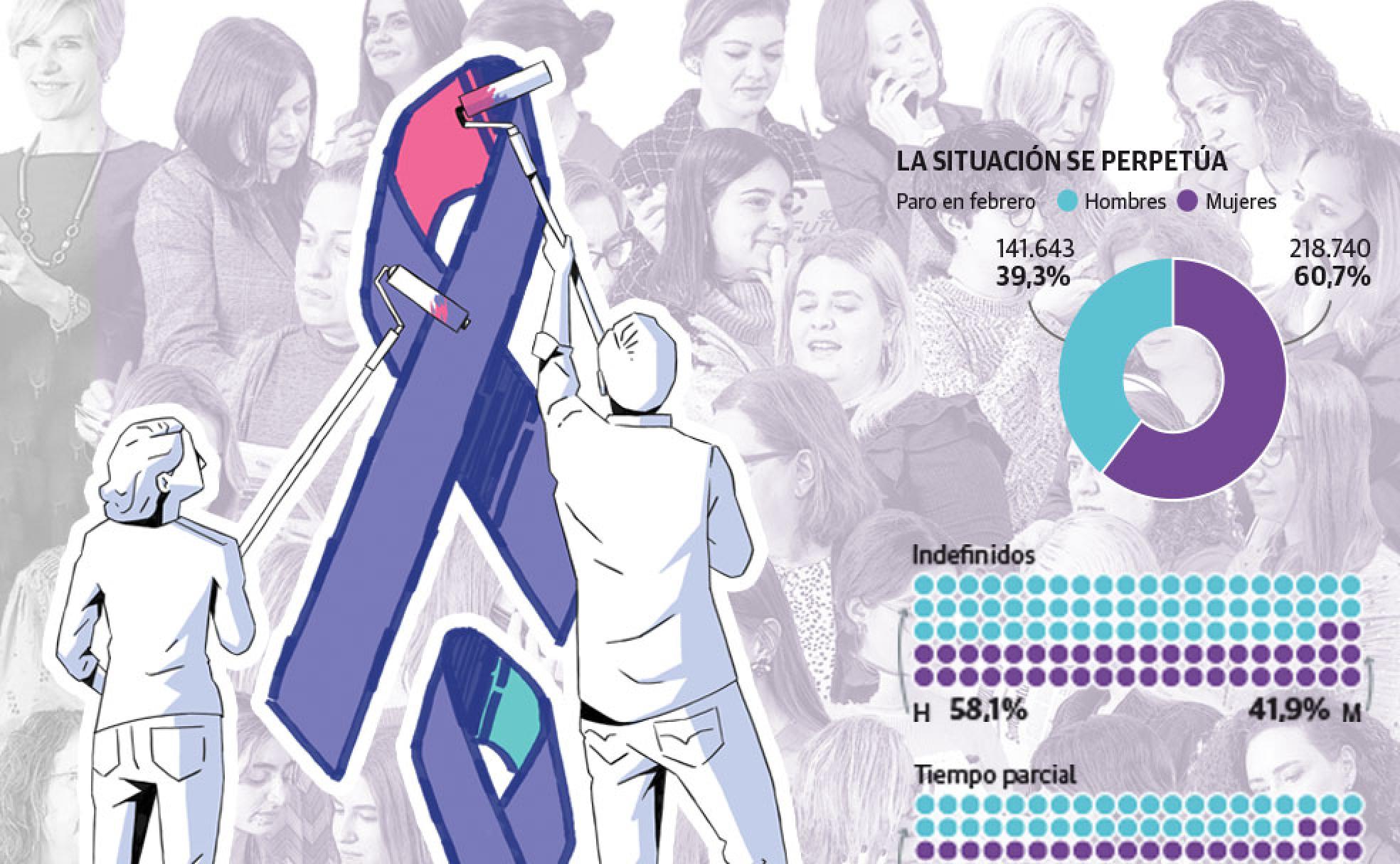 8M, Día de la Mujer | La igualdad, una brecha que se mantiene abierta