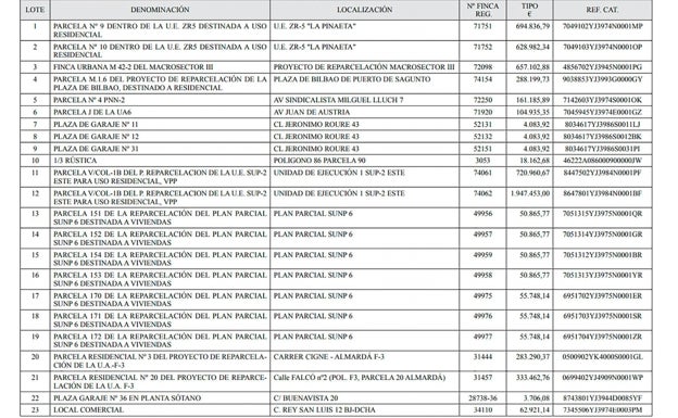 Relación de las propiedades que se van a subastar. 