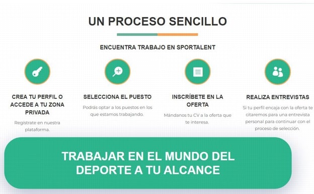 La intuitiva web de Sportalent, que permite unir oferta y demanda de manera cómoda. 