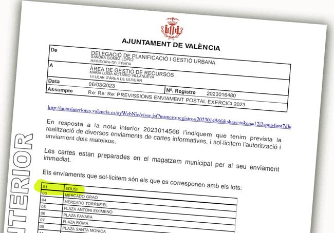 6/3/2023 | El reparto. Las más de 74.000 cartas se han repartido por al menos 15 zonas de la ciudad. El área de Gómez avisa al departamento de Notario que todo está listo para ser remitido.