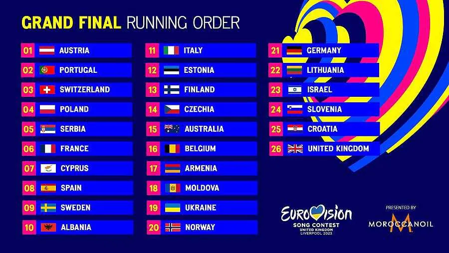 Festival de Eurovisión 2023 Los países que cantarán en la final de