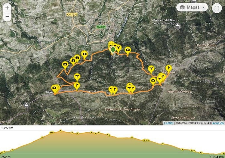 Ruta por la Serra de Mariola.