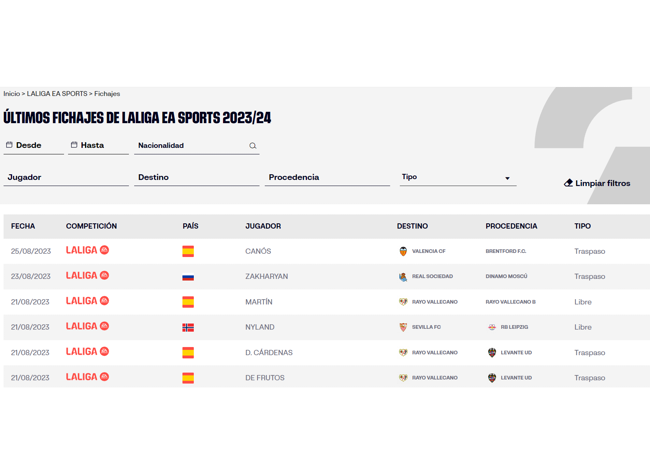 Sergi Canós, en la web de LaLiga registrado como uno de los últimos fichajes inscritos.