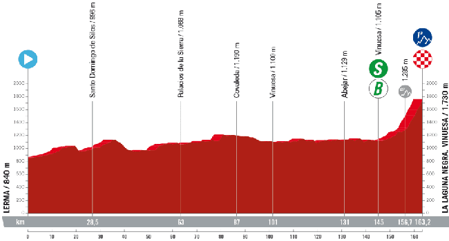 Perfil de la etapa 11.