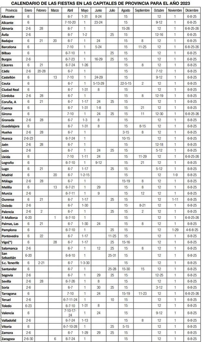 Calendario laboral en 2023.