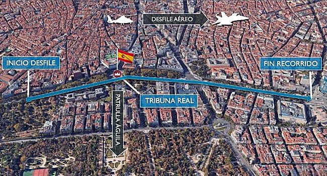 Recorrido del desfile militar.