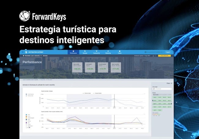 Imagen de algunos de los datos con los que trabaja ForwardKeys.