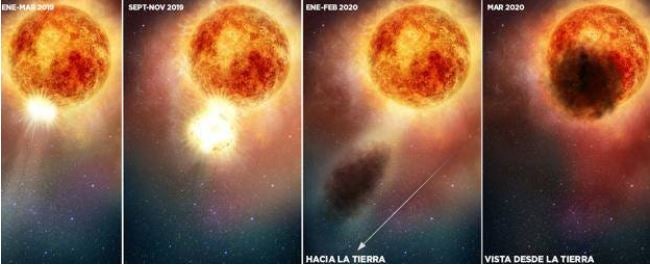 Ilustración con los cambios registrados por Betelgeuse desde enero de 2019, con la explosión y la nube de polvo subsiguiente.