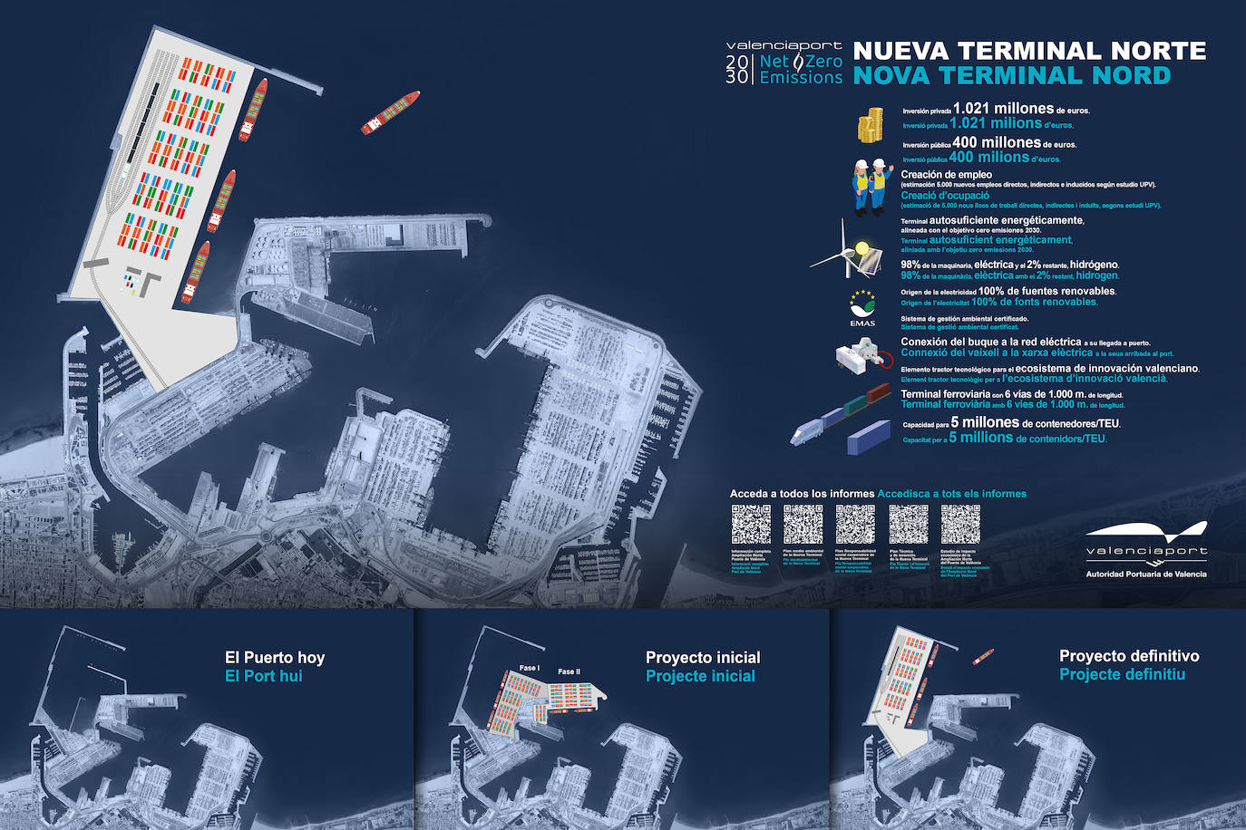 Así será la nueva terminal del puerto de Valencia