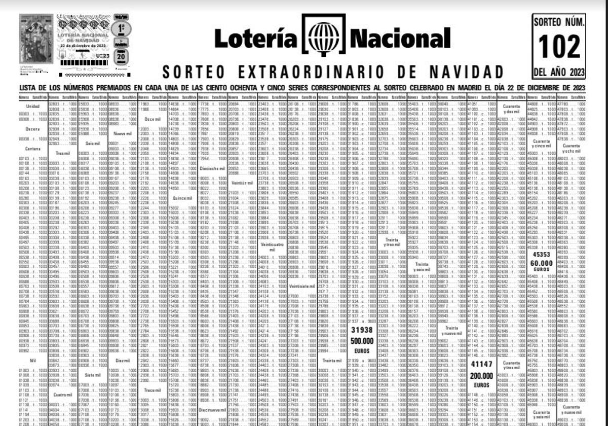 Lista oficial de premios del sorteo extraordinario de la Lotería de Navidad 2023