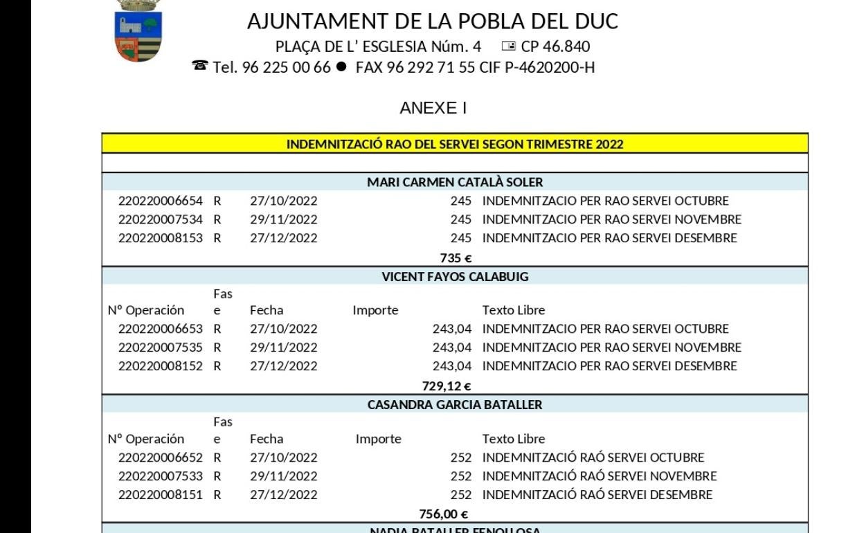 Documento publicado por el Ayuntamiento en su Facebook de las retribuciones de concejales. 