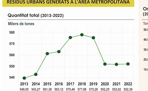 Imagen principal - Los gráficos. 