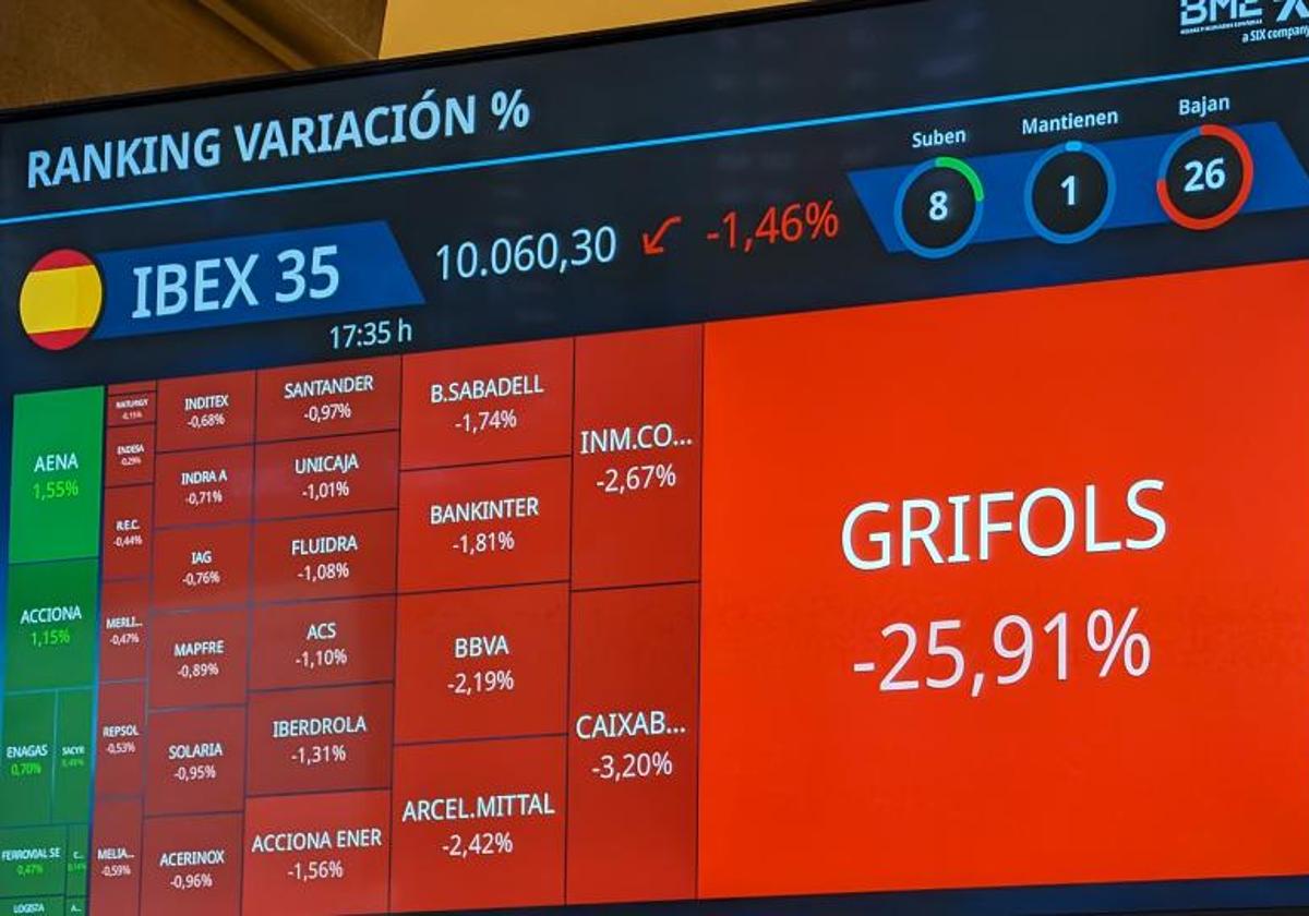 La caída que sufrió Grifols el 9 de enero.