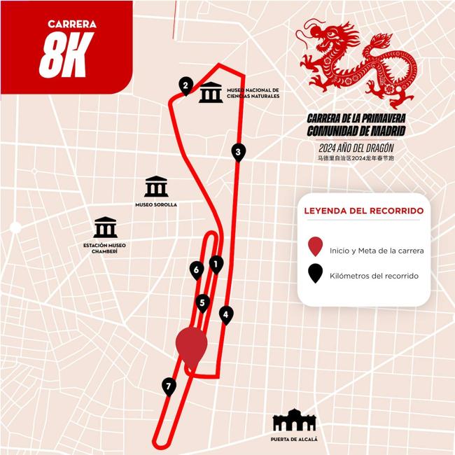 Recorrido de la 8K.