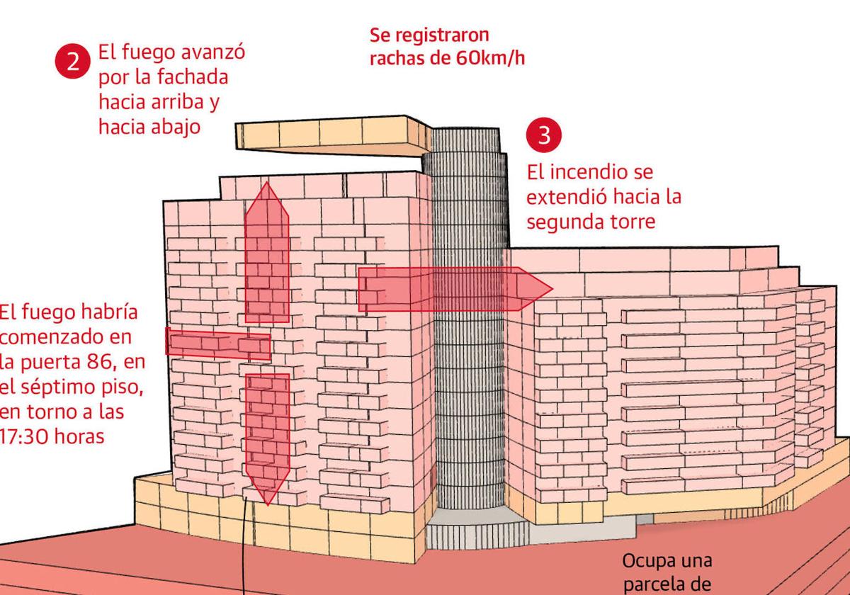 Así se propagó el fuego por el edificio de nueva construcción