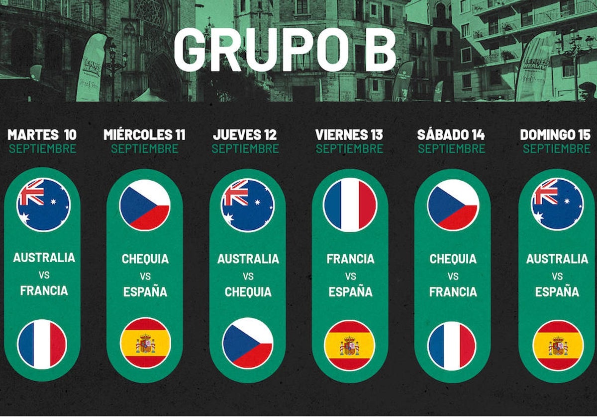 Calendario del Grupo B de la Copa Davis que se celebrará en Valencia del 10 al 15 de septiembre.