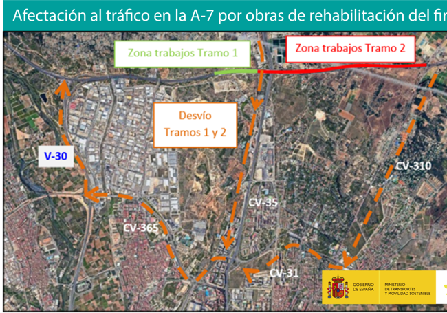 Imagen de la actuación facilitada por Transportes.