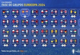 ¿Quién juega hoy en la Eurocopa?: los tres partidos del domingo 16 de junio