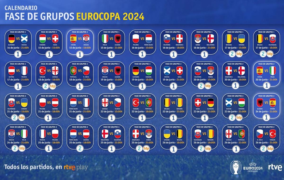 ¿Quién juega hoy en la Eurocopa?: los tres partidos del domingo 16 de junio