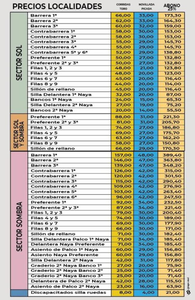 Precios de las entradas y abonos para la Feria de Julio de Valencia 2024.