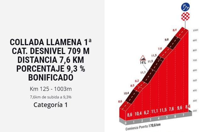 Subida a los Lagos de Covadonga en la etapa 16.